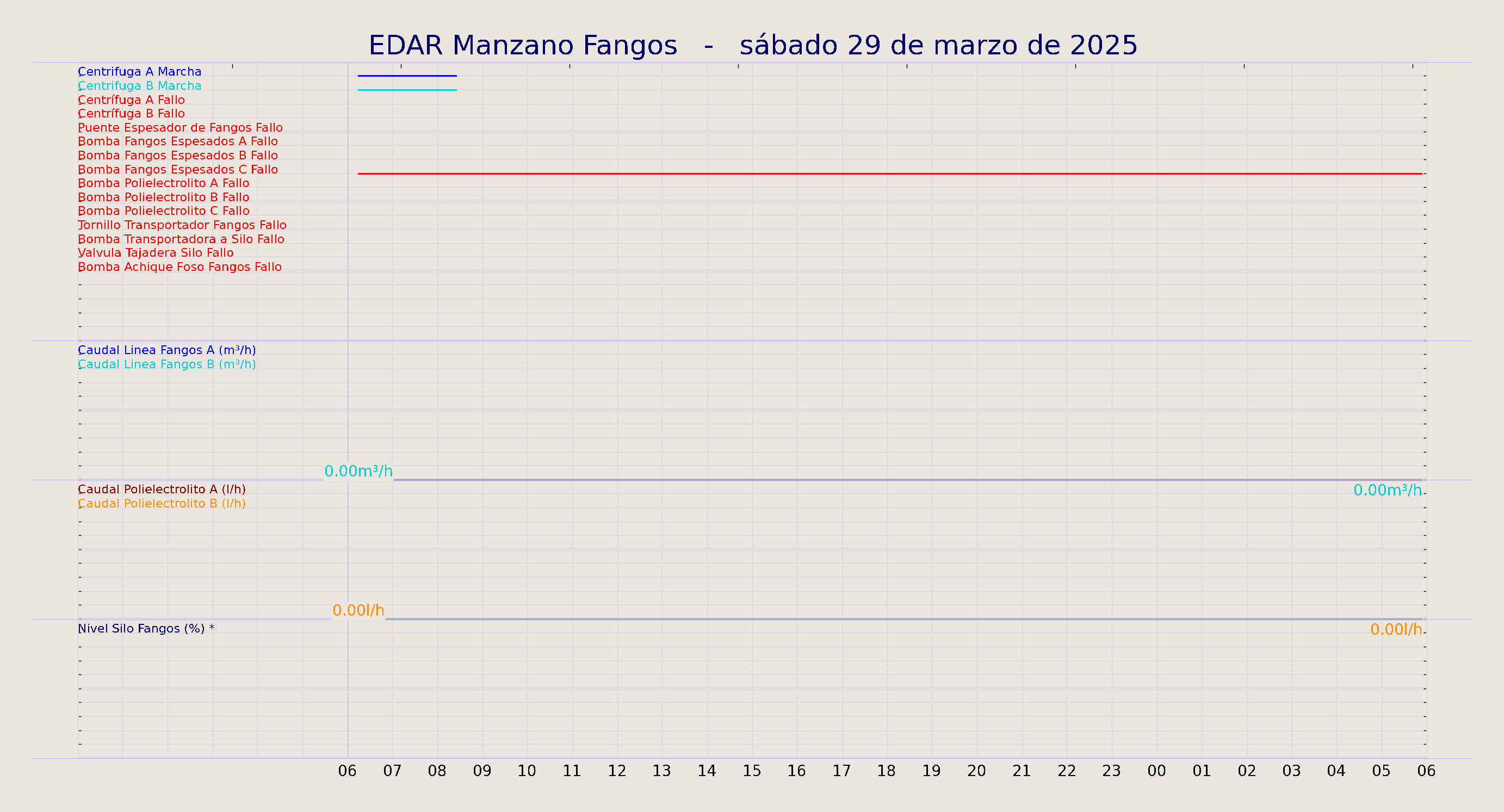 ../../imagenes/vid/2025/EDAR Manzano Fangos/2025-03-29 EDAR Manzano Fangos.png